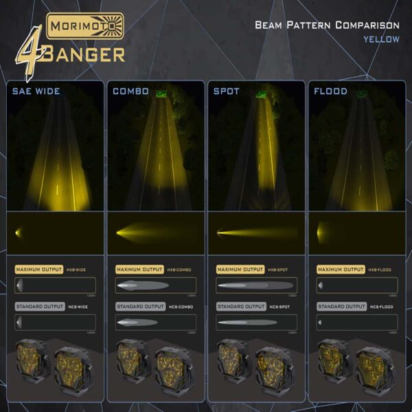 4BANGER LED PODS: NCS WIDE BEAM (WHITE SET) - Image 19